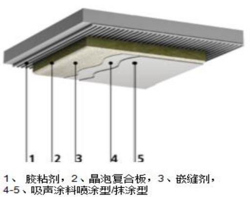 晶泡复合板系统